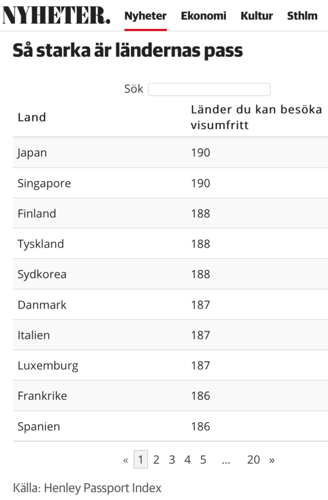 Im en förstaårselev dating en Senior Yahoo